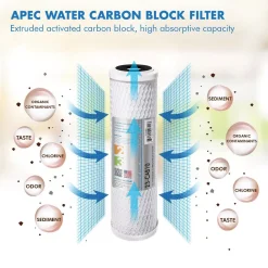 Replacement Water Filters APEC Water Systems Ultimate 10 In. Carbon Replacement Filter -Brita shop apec water systems replacement water filters 23 cab10 c3 1000