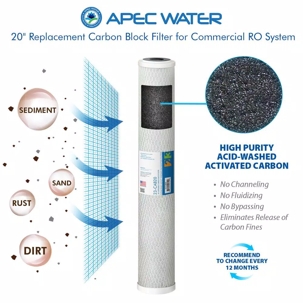 Water Filtration Systems APEC Water Systems Ultimate Complete Replacement Filters For 240 GPD Premium Commercial Grade Reverse Osmosis System Complete With Membrane 5 Water Filtration Systems APEC Water Systems Ultimate Complete Replacement Filters For 240 GPD Premium Commercial Grade Reverse Osmosis System Complete With Membrane - Image 3