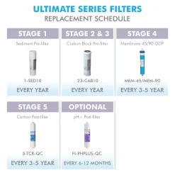 Water Filtration Systems APEC Water Systems ULTIMATE Complete Replacement Filter Set For 90 GPD Reverse Osmosis System With Upgraded 3/8″D Tubing Quick Dispense -Brita shop apec water systems replacement water filters filter max90 38 44 1000