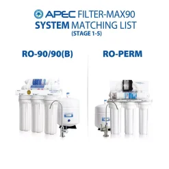 Replacement Water Filters APEC Water Systems Ultimate Complete Replacement Filter Set For 90 GPD High Flow 5-Stage Systems -Brita shop apec water systems replacement water filters filter max90 76 1000