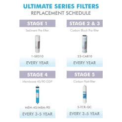 Replacement Water Filters APEC Water Systems Ultimate Complete Replacement Filter Set For 90 GPD High Flow 5-Stage Systems -Brita shop apec water systems replacement water filters filter max90 fa 1000