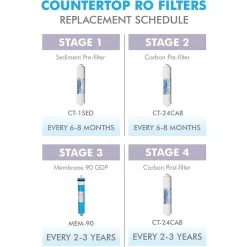 Water Filtration Systems APEC Water Systems Ultimate Complete Replacement Filter Set For RO-CTOP Countertop RO Systems -Brita shop apec water systems replacement water filters filter maxctop 1f 1000