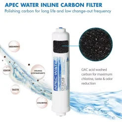 Water Filtration Systems APEC Water Systems Ultimate Complete Replacement Filter Set For RO-CTOP Countertop RO Systems -Brita shop apec water systems replacement water filters filter maxctop 66 1000