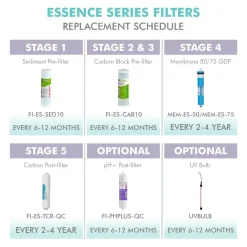 Water Filtration Systems APEC Water Systems Essence 10 In. Replacement Pre-Filter Set With PH+ Calcium Carbonate Re-Mineralization Filter For ROES-PH75 18 Water Filtration Systems APEC Water Systems Essence 10 In. Replacement Pre-Filter Set With PH+ Calcium Carbonate Re-Mineralization Filter For ROES-PH75 -Brita shop apec water systems replacement water filters filter set esph 44 1000