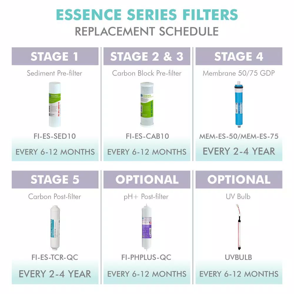 Water Filtration Systems APEC Water Systems Essence 10 In. Replacement Pre-Filter Set With PH+ Calcium Carbonate Re-Mineralization Filter For ROES-PH75 10 Water Filtration Systems APEC Water Systems Essence 10 In. Replacement Pre-Filter Set With PH+ Calcium Carbonate Re-Mineralization Filter For ROES-PH75 - Image 8