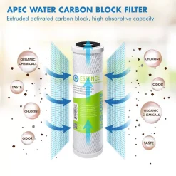 Water Filtration Systems APEC Water Systems Essence 10 In. Standard Capacity First 3-Stage RO Replacement Filter (Bundle Of 2 Pre-Filter Set) -Brita shop apec water systems replacement water filters filter set esx2 4f 1000