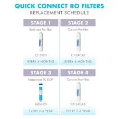 Replacement Water Filters APEC Water Systems Ultimate 10 In. Quick Connect Under Counter Reverse Osmosis Replacement Pre-Filter Set For RO-QUICK90 Stage 1-2 -Brita shop apec water systems replacement water filters filter set quick 1f 1000