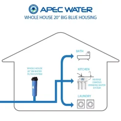 Water Filter Parts APEC Water Systems 20 In. Big Blue Whole House Water Filter Housing 1 In. Inlet/Outlet 9 Water Filter Parts APEC Water Systems 20 In. Big Blue Whole House Water Filter Housing 1 In. Inlet/Outlet -Brita shop apec water systems water filter parts hbb 20 1f 1000