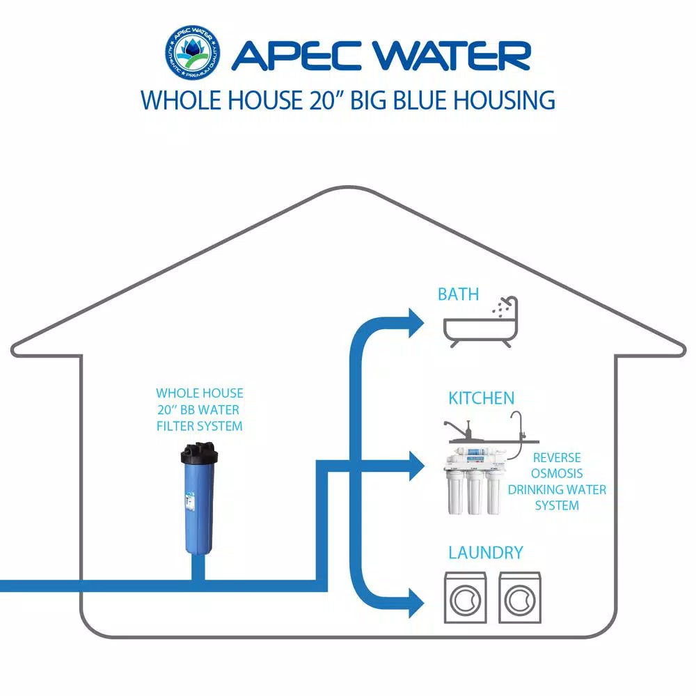 Water Filter Parts APEC Water Systems 20 In. Big Blue Whole House Water Filter Housing 1 In. Inlet/Outlet 6 Water Filter Parts APEC Water Systems 20 In. Big Blue Whole House Water Filter Housing 1 In. Inlet/Outlet - Image 4