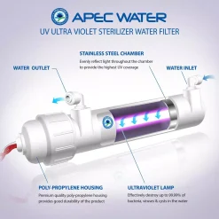 Water Filter Parts APEC Water Systems UV Ultra Violet Sterilizer Water Filter Kit With 1/4 In. Quick Connect -Brita shop apec water systems water filter parts ug uvset 1 4 4f 1000