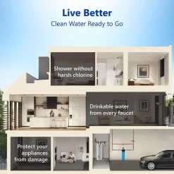 Water Filtration Systems Express Water Whole House 1-Stage Water Filtration System – Charcoal Carbon Filter With Pressure Gauge, Easy Release, 1 In. Connection 12 Water Filtration Systems Express Water Whole House 1-Stage Water Filtration System – Charcoal Carbon Filter With Pressure Gauge, Easy Release, 1 In. Connection -Brita shop blue express water whole house water filters wh100sc 1d 1000