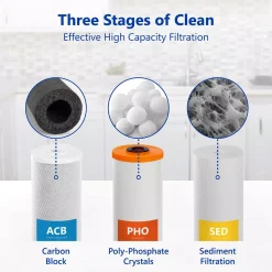 Water Filtration Systems Express Water Express Water 3 Stage Whole House Water Filtration System – Sediment, PHO, Carbon – Includes Pressure Gauges And More -Brita shop blue express water whole house water filters wh300scps 66 1000