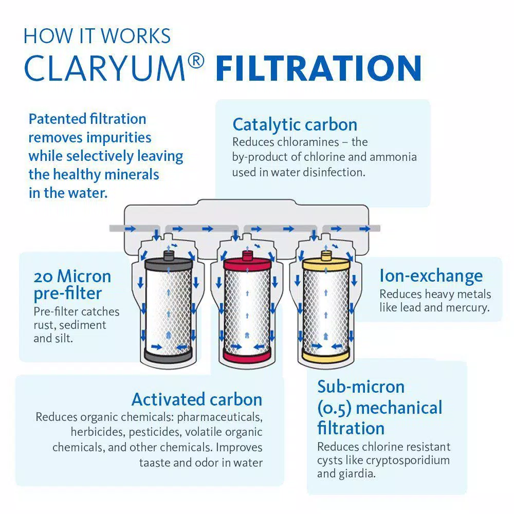 Water Filtration Systems Aquasana 3-Stage Under Counter Water Filtration System With Faucet In Brushed Nickel 16 Water Filtration Systems Aquasana 3-Stage Under Counter Water Filtration System With Faucet In Brushed Nickel - Image 14