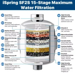 Showerhead Filters ISPRING 15-Stage High Output Universal Shower Filter Water Filtration System With Replaceable Cartridge In Chrome 10 Showerhead Filters ISPRING 15-Stage High Output Universal Shower Filter Water Filtration System With Replaceable Cartridge In Chrome -Brita shop chrome ispring fixed shower heads sf2s c3 1000