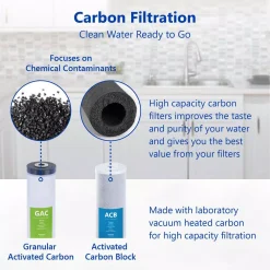Replacement Water Filters Express Water Express Water – Whole House Water Filter Set – Replacement Kit – Sediment, Charcoal, Carbon – 5 Micron – 4.5” X 20” Inch -Brita shop express water replacement water filters fltwh2045cgs1 1d 1000