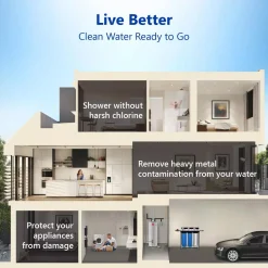 Replacement Water Filters Express Water Express Water – Whole House Heavy Metal Water Filter Set – Sediment, Carbon Block, KDF – 5 Micron – 4.5” X 20” Inch 12 Replacement Water Filters Express Water Express Water – Whole House Heavy Metal Water Filter Set – Sediment, Carbon Block, KDF – 5 Micron – 4.5” X 20” Inch -Brita shop express water replacement water filters fltwh2045cks1 40 1000