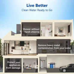 Replacement Water Filters Express Water Express Water – Whole House Anti Scale Filter Set – Sediment, Carbon Block, Polyphosphate – 5 Micron – 4.5” X 20” Inch 12 Replacement Water Filters Express Water Express Water – Whole House Anti Scale Filter Set – Sediment, Carbon Block, Polyphosphate – 5 Micron – 4.5” X 20” Inch -Brita shop express water replacement water filters fltwh2045cps1 40 1000