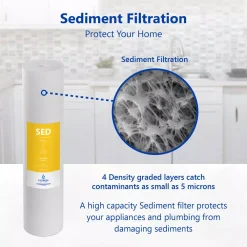 Replacement Water Filters Express Water Express Water – Whole House Anti Scale Filter Set – Sediment, Carbon Block, Polyphosphate – 5 Micron – 4.5” X 20” Inch 16 Replacement Water Filters Express Water Express Water – Whole House Anti Scale Filter Set – Sediment, Carbon Block, Polyphosphate – 5 Micron – 4.5” X 20” Inch -Brita shop express water replacement water filters fltwh2045cps1 77 1000