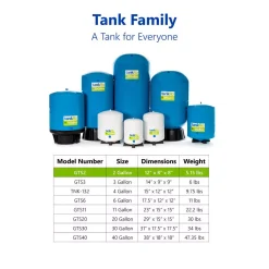 Water Filter Parts Express Water TankRO – RO Water Filtration System Expansion Tank – 2 Gallon Water Capacity – Reverse Osmosis Storage Pressure Tank -Brita shop express water water filter parts gts2 66 1000