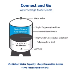 Water Filter Parts Express Water TankRO – RO Water Filtration System Expansion Tank – 20 Gallon Water Capacity – Reverse Osmosis Storage Pressure Tank 10 Water Filter Parts Express Water TankRO – RO Water Filtration System Expansion Tank – 20 Gallon Water Capacity – Reverse Osmosis Storage Pressure Tank -Brita shop express water water filter parts gts20 40 1000
