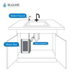 Water Filtration Systems Global Water Bluline Under The Sink Water Box 4-Stage Reverse Osmosis Filtration 5 Water Filtration Systems Global Water Bluline Under The Sink Water Box 4-Stage Reverse Osmosis Filtration -Brita shop gray and silver global water reverse osmosis systems water box c3 1000