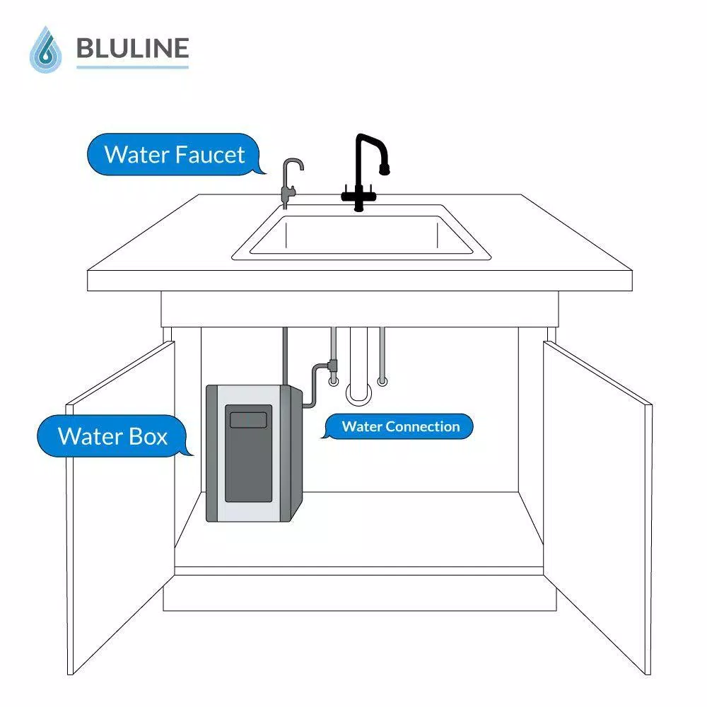 Water Filtration Systems Global Water Bluline Under The Sink Water Box 4-Stage Reverse Osmosis Filtration 4 Water Filtration Systems Global Water Bluline Under The Sink Water Box 4-Stage Reverse Osmosis Filtration - Image 2