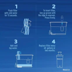 Water Filter Pitchers Brita 18-Cup UltraMax Water Filter Pitcher Dispenser And Water Filter Replacement Bundle, BPA Free 12 Water Filter Pitchers Brita 18-Cup UltraMax Water Filter Pitcher Dispenser And Water Filter Replacement Bundle, BPA Free -Brita shop gray brita water filter pitchers c 29917779 1f 1000