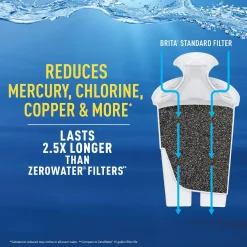 Water Filter Pitchers Brita 18-Cup UltraMax Water Filter Pitcher Dispenser And Water Filter Replacement Bundle, BPA Free 13 Water Filter Pitchers Brita 18-Cup UltraMax Water Filter Pitcher Dispenser And Water Filter Replacement Bundle, BPA Free -Brita shop gray brita water filter pitchers c 29917779 44 1000
