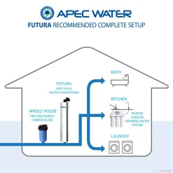 Water Softeners APEC Water Systems Premium 10 GPM Whole House Salt-Free Water Softener System With Pre-Filter -Brita shop grays apec water systems water softener systems futura 10 1f 1000