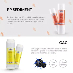 Water Filtration Systems ISPRING Littlewell 7-Stage Alkaline Mineral UV Reverse Osmosis 1-Year Supply Filter Pack, Fits RCC7AK-UV RCC1UP-AK -Brita shop ispring replacement water filters f10ku 4f 1000