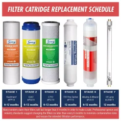 Water Filtration Systems ISPRING Littlewell 7-Stage Alkaline Mineral UV Reverse Osmosis 1-Year Supply Filter Pack, Fits RCC7AK-UV RCC1UP-AK -Brita shop ispring replacement water filters f10ku c3 1000