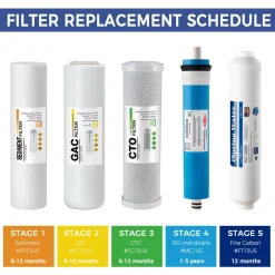 Water Filtration Systems ISPRING 5-Stage Reverse Osmosis 2-Year Replacement Water Filter Pack Set With 100 GPD RO Membrane Cartridge 10 In. X 2.5 In. -Brita shop ispring replacement water filters f15 100us fa 1000