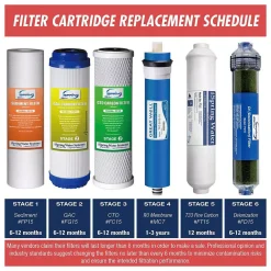 Water Filtration Systems ISPRING LittleWell 75 GPD 6-Stage De-Ionization Reverse Osmosis 2-Year Filter Set -Brita shop ispring replacement water filters f19d75 c3 1000