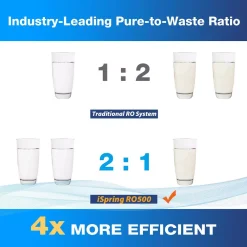 Replacement Water Filters ISPRING 1-Year Reverse Osmosis Replacement Filter Pack For Tankless Water Filtration System -Brita shop ispring replacement water filters f2 ro500 1f 1000