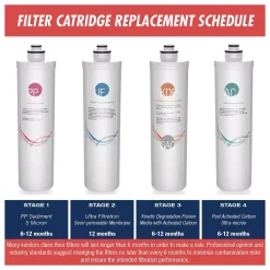 Water Filtration Systems ISPRING 123Filter CU-A4 Ultra Filtration 6-Month Replacement Pack -Brita shop ispring replacement water filters f3 cua4 c3 1000