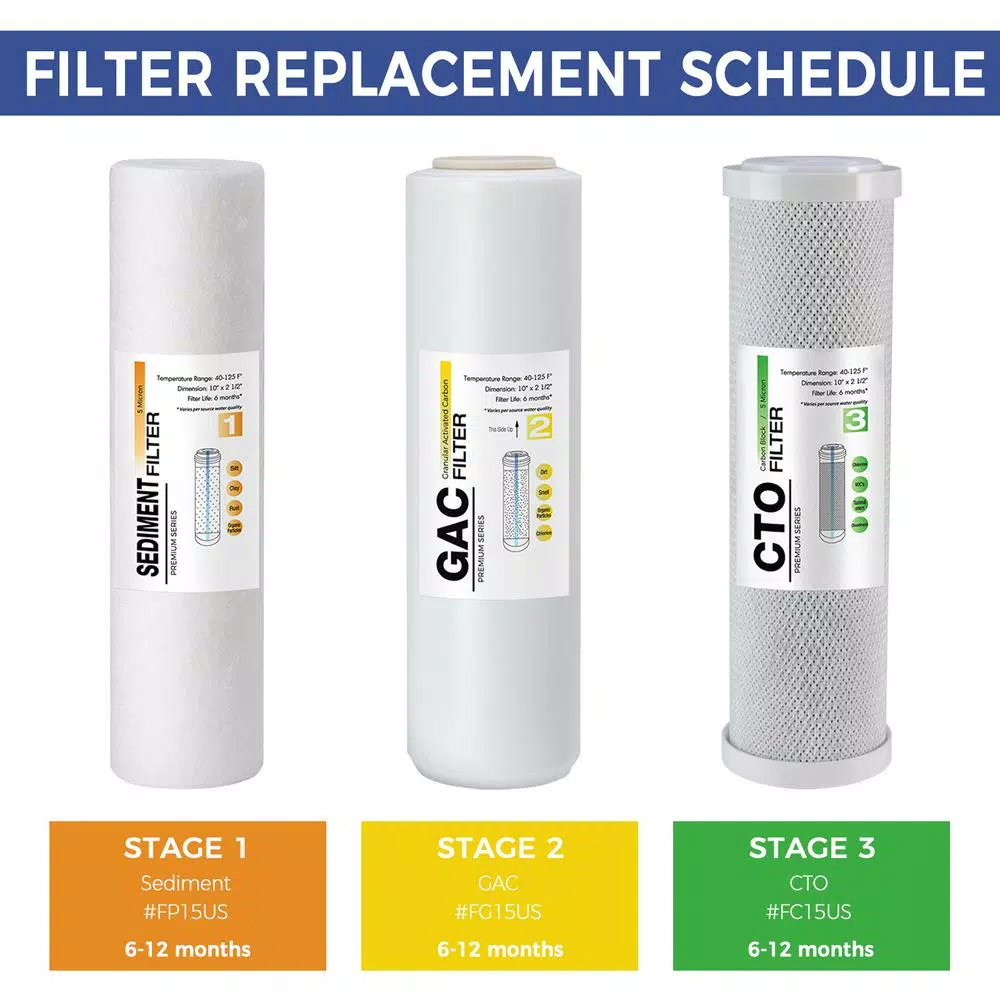 Water Filtration Systems ISPRING F3US Reverse Osmosis RO System 6-Month Supply Replacement Filter Cartridges Pack Of 3 Filters, Sediment, CTO And GAC Ea. 4 Water Filtration Systems ISPRING F3US Reverse Osmosis RO System 6-Month Supply Replacement Filter Cartridges Pack Of 3 Filters, Sediment, CTO And GAC Ea. - Image 2