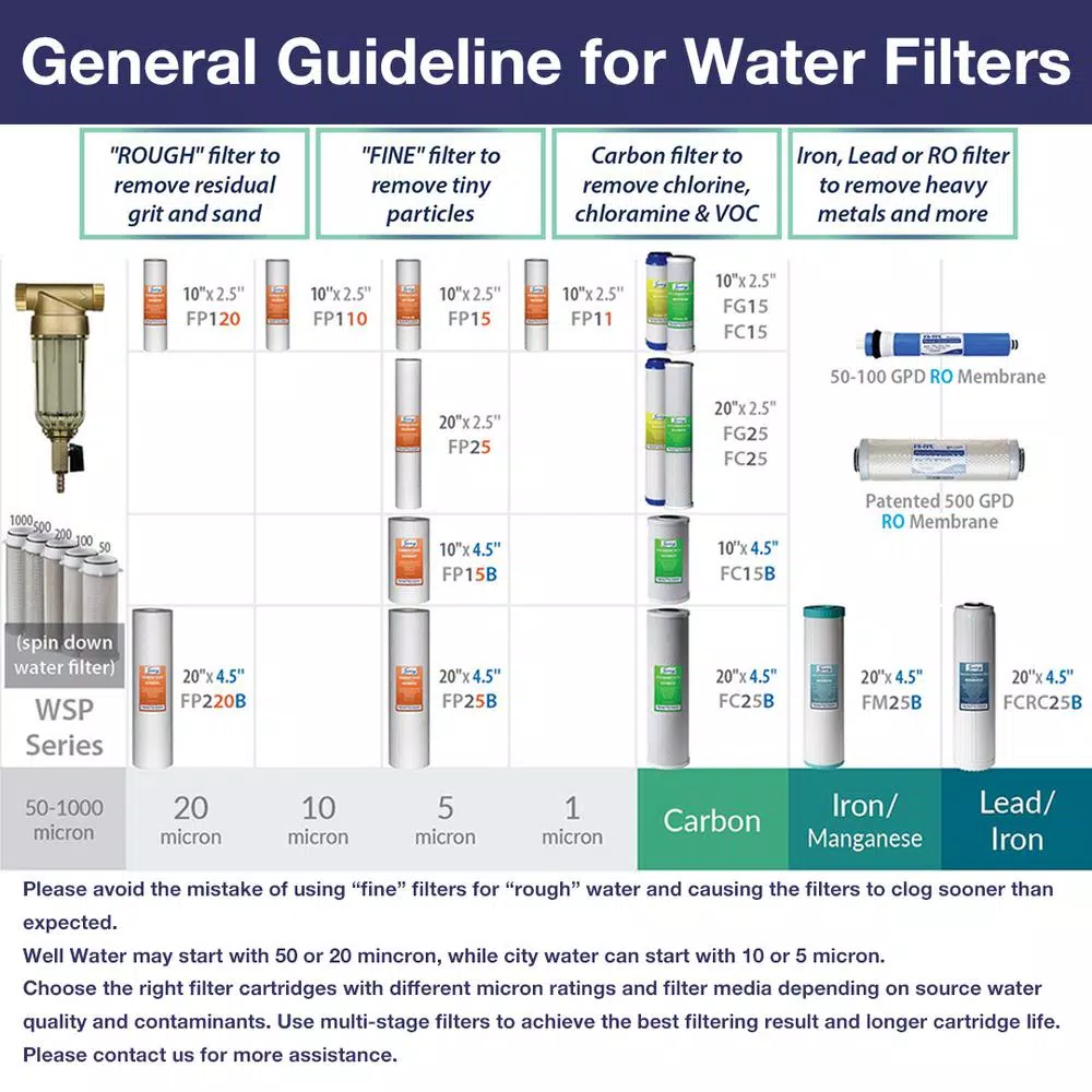 Replacement Water Filters ISPRING 3-Stage 20 In. Whole House 3-Piece Replacement Filter Pack – Fits WGB32B-PB 9 Replacement Water Filters ISPRING 3-Stage 20 In. Whole House 3-Piece Replacement Filter Pack – Fits WGB32B-PB - Image 7