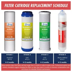 Replacement Water Filters ISPRING 6-Month Replacement Filter Set For 6-Stage Reverse Osmosis Water Filtration Systems 9 Replacement Water Filters ISPRING 6-Month Replacement Filter Set For 6-Stage Reverse Osmosis Water Filtration Systems -Brita shop ispring replacement water filters f4ak c3 1000