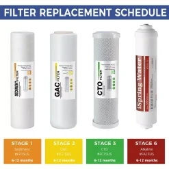 Water Filtration Systems ISPRING 6-Stage Reverse Osmosis RO System 6-Month Replacement Water Filter Cartridge Pack, Sediment, CTO, GAC, Alkaline -Brita shop ispring replacement water filters f4akus 1d 1000