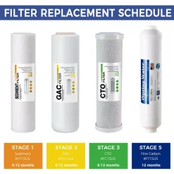 Water Filtration Systems ISPRING RO System 6-Month Supply Replacement Water Filter Cartridges Pack Of 4 Filters, Sediment, CTO, GAC And Post-Carbon 9 Water Filtration Systems ISPRING RO System 6-Month Supply Replacement Water Filter Cartridges Pack Of 4 Filters, Sediment, CTO, GAC And Post-Carbon -Brita shop ispring replacement water filters f4us 1f 1000