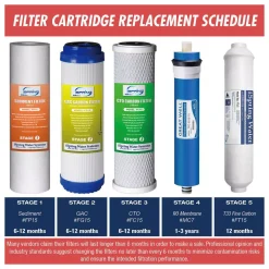 Water Filtration Systems ISPRING Universal 5-Stage Reverse Osmosis Complete Replacement Water Filter Cartridge Set -Brita shop ispring replacement water filters f5 75 c3 1000