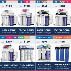 Water Filtration Systems ISPRING LittleWell Ultra Filtration UF Water Filter Annual Replacement Filter Set -Brita shop ispring replacement water filters f5 cua3 31 1000