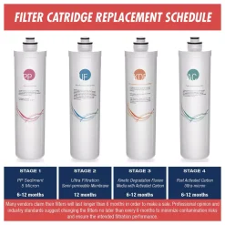 Water Filtration Systems ISPRING LittleWell Ultra Filtration UF Water Filter Annual Replacement Filter Set -Brita shop ispring replacement water filters f5 cua3 c3 1000