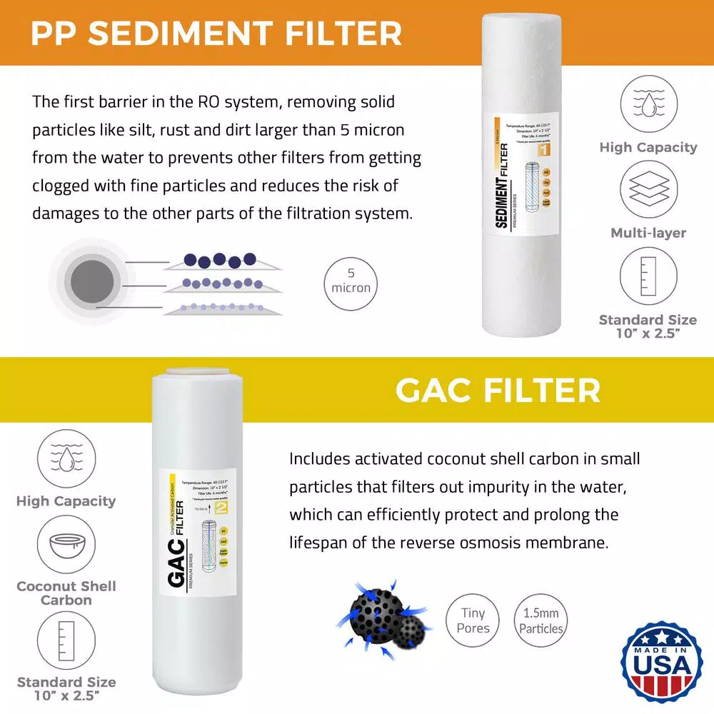 Water Filtration Systems ISPRING Universal 5-Stage Reverse Osmosis RO Systems 1-Year Supply Replacement Water Filter Cartridge Pack Set 4 Water Filtration Systems ISPRING Universal 5-Stage Reverse Osmosis RO Systems 1-Year Supply Replacement Water Filter Cartridge Pack Set - Image 2
