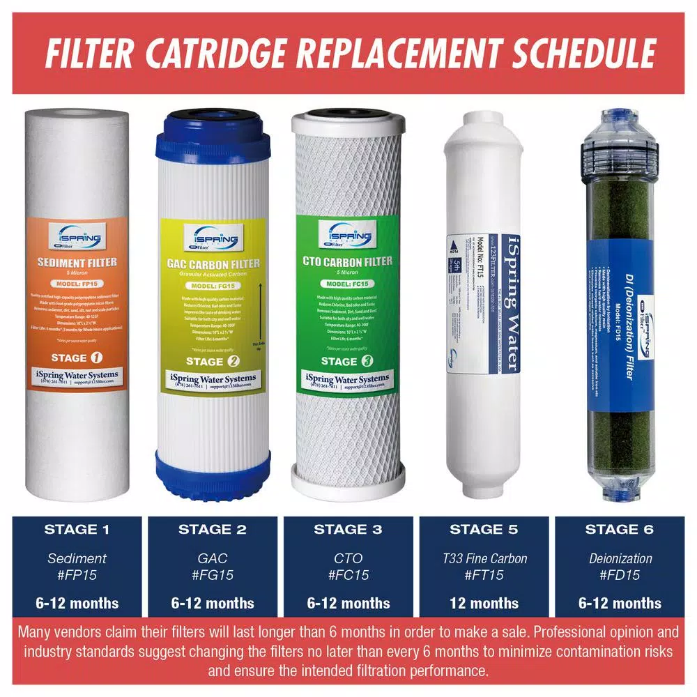Water Filtration Systems ISPRING LittleWell 6-Stage De-Ionization Reverse Osmosis 1-Year Replacement Filter Set 5 Water Filtration Systems ISPRING LittleWell 6-Stage De-Ionization Reverse Osmosis 1-Year Replacement Filter Set - Image 3