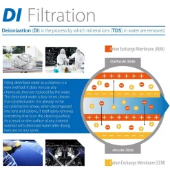 Water Filtration Systems ISPRING LittleWell 6-Stage De-Ionization Reverse Osmosis 1-Year Replacement Filter Set 7 Water Filtration Systems ISPRING LittleWell 6-Stage De-Ionization Reverse Osmosis 1-Year Replacement Filter Set -Brita shop ispring replacement water filters f9d c3 1000