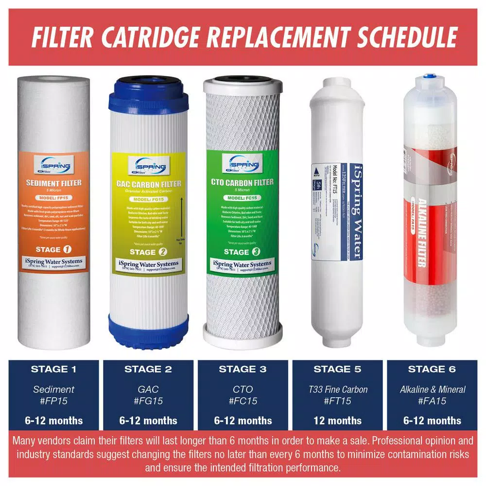 Water Filtration Systems ISPRING 1-Year Replacement Supply Filter Cartridge Pack Set For 6-Stage Alkaline Mineral Reverse Osmosis RO Systems 4 Water Filtration Systems ISPRING 1-Year Replacement Supply Filter Cartridge Pack Set For 6-Stage Alkaline Mineral Reverse Osmosis RO Systems - Image 2
