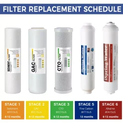 Water Filtration Systems ISPRING 6-Stage Reverse Osmosis RO Systems 1-Year Replacement Water Filter Cartridge Pack, With Alkaline, PH+, 10 In. X 2.5 In. -Brita shop ispring replacement water filters f9kus 44 1000