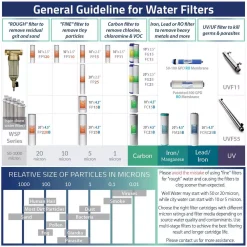 Water Filtration Systems ISPRING LittleWell Lead, Iron Removal Big Blue Whole House Replacement Water Filter Cartridge 11 Water Filtration Systems ISPRING LittleWell Lead, Iron Removal Big Blue Whole House Replacement Water Filter Cartridge -Brita shop ispring replacement water filters fcrc25b 44 1000