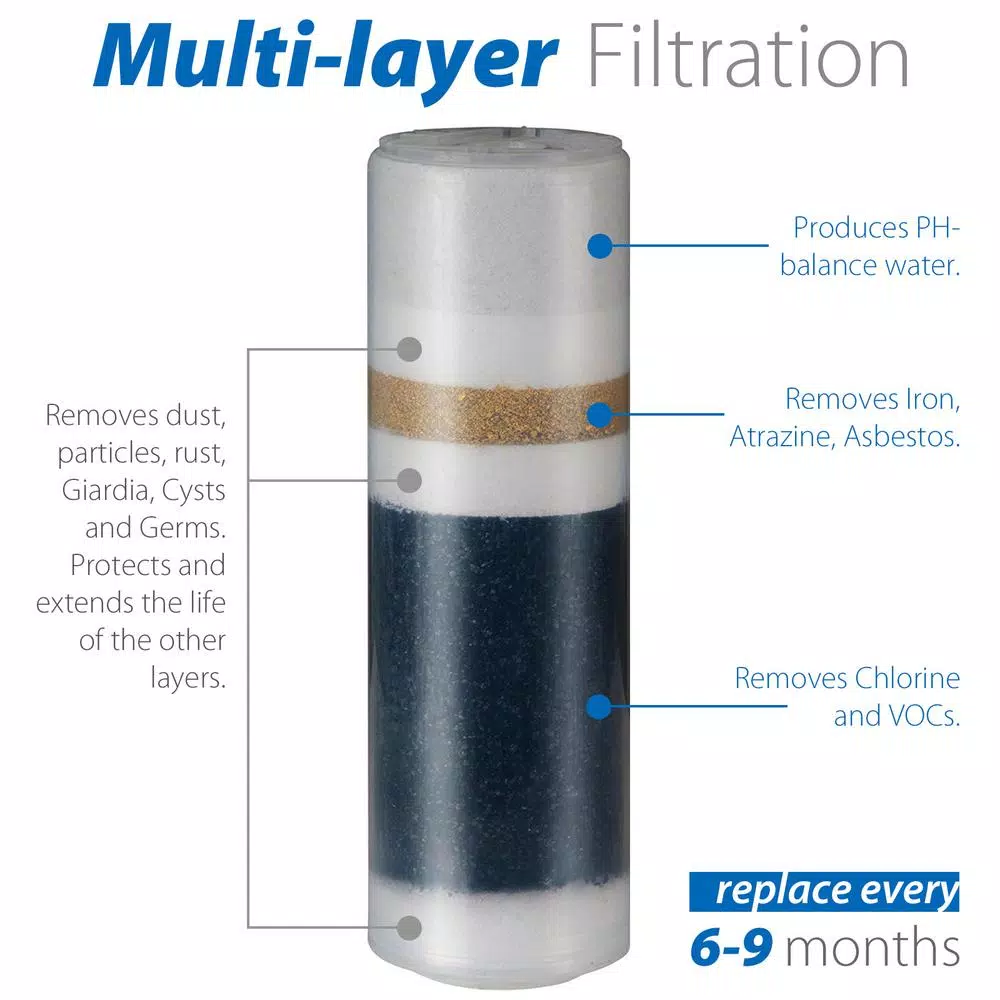 Replacement Water Filters ISPRING Replacement Cartridge For Countertop Multi Filtration Drinking Water Filter Dispensers 4 Replacement Water Filters ISPRING Replacement Cartridge For Countertop Multi Filtration Drinking Water Filter Dispensers - Image 2